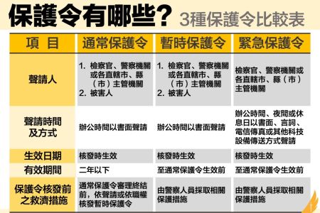 你(妳)遇上「恐怖情人」嗎？ -林正椈律師